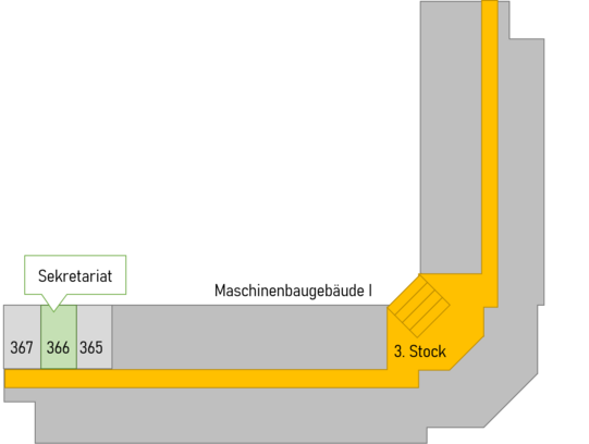 Beschreibung der Position des Sekretariats am LKP