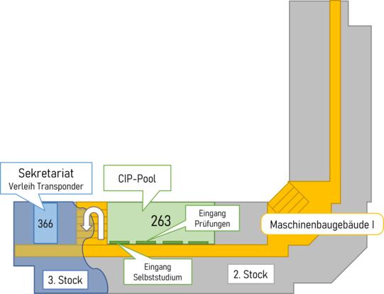 Position des CIP-Pools im Maschinenbaugebäude I
