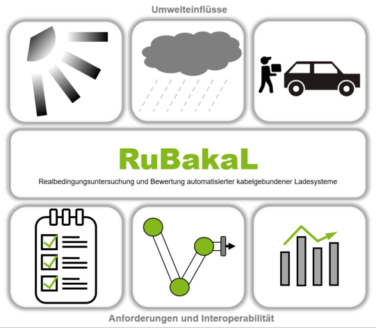 RuBakaL Logo RuBakaL Logo