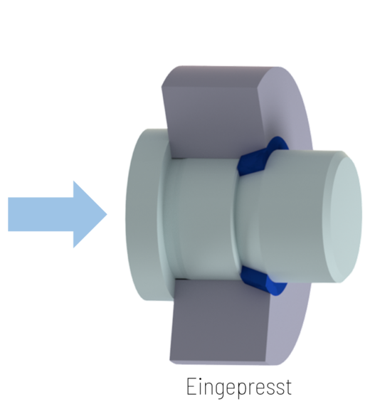 Prinzip der Funktionsweise des Umformrings als Welle-Nabe-Verbindung im eingepressten Zustand